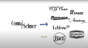 Conn Selmer and its sub-brands